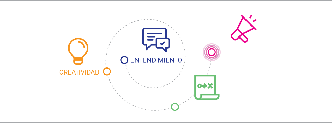 Comunicación centrada en las personas