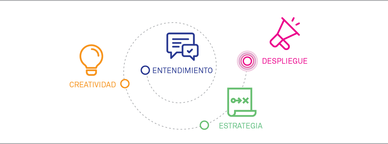 Comunicación centrada en las personas